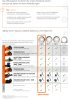 Fein Multimaster Multitalent 5er Pack HSS Segment Sägeblatt Ø 85mm SL